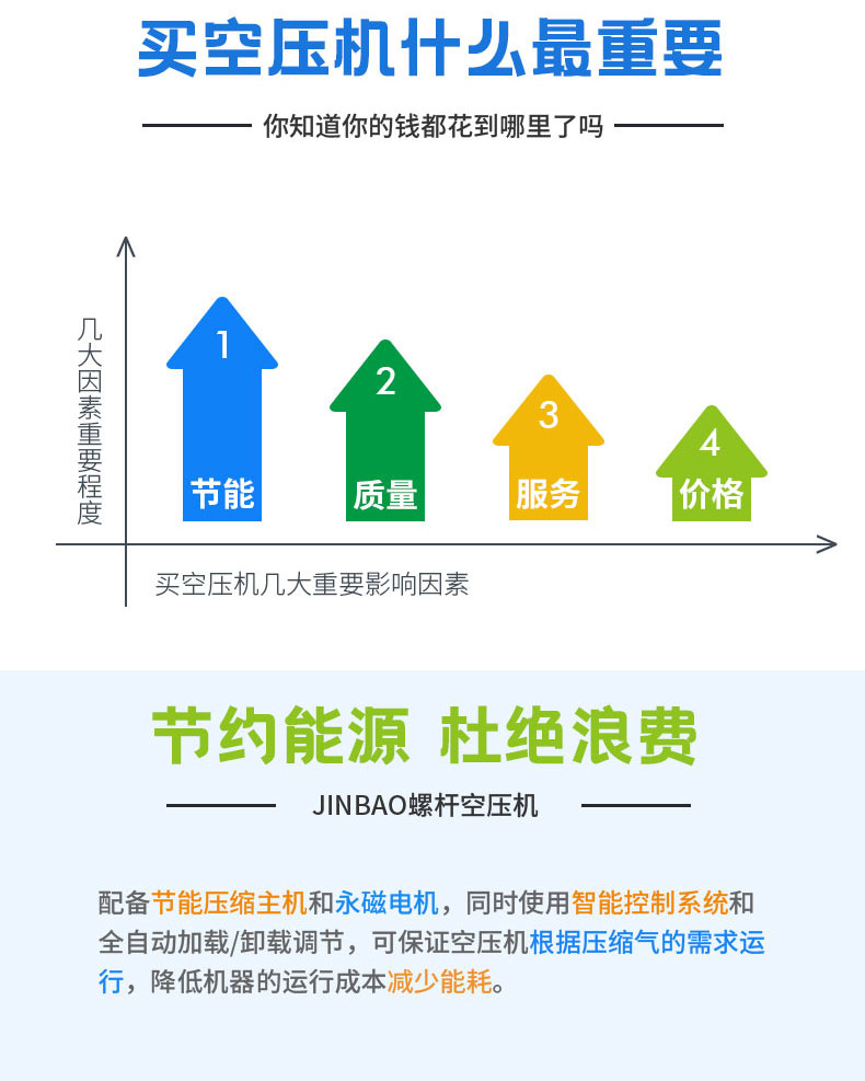 中端永磁變頻螺杆空壓機詳情2