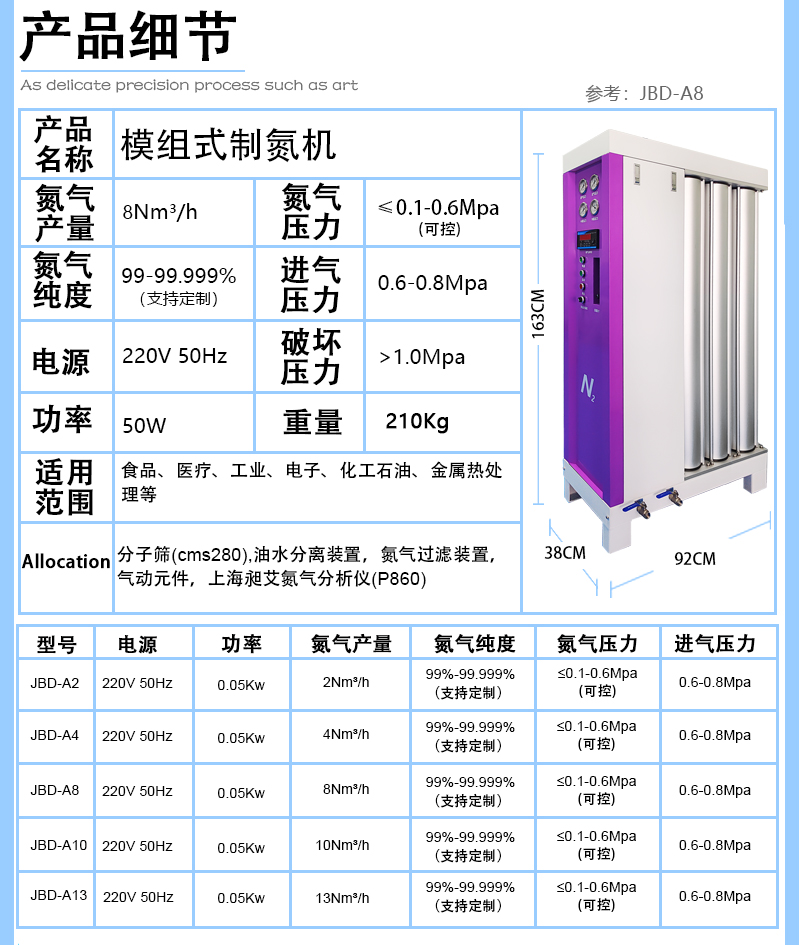 更新後模組制氮機4