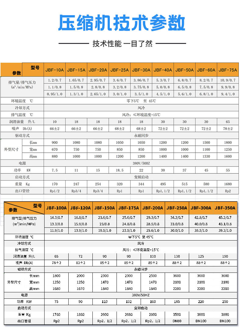 中端永磁變頻螺杆空壓機詳情8