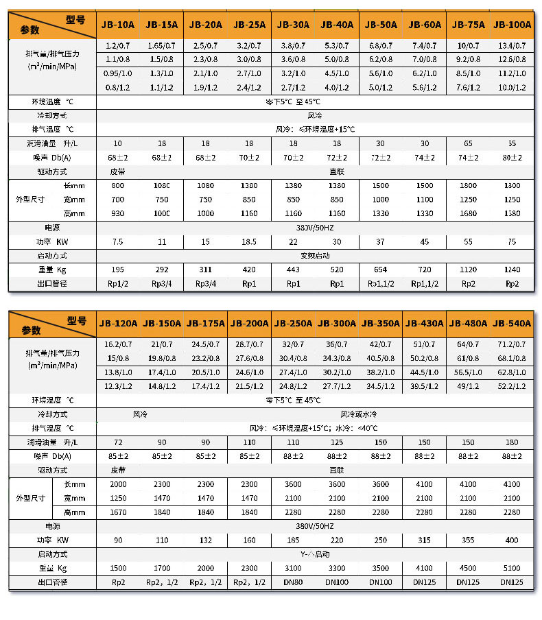 中端永磁變頻螺杆空壓機詳情9